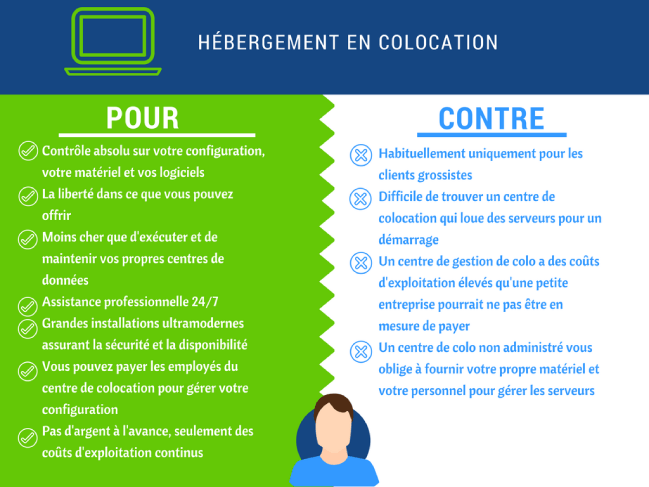 Comparatifs Des Meilleurs Hebergeurs Web De 2020