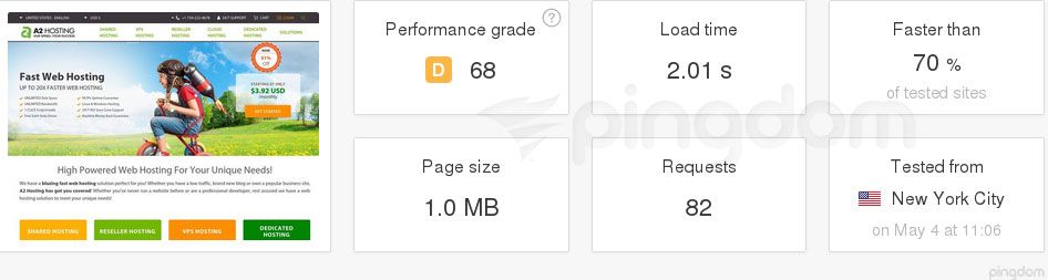 test_performance_a2hosting